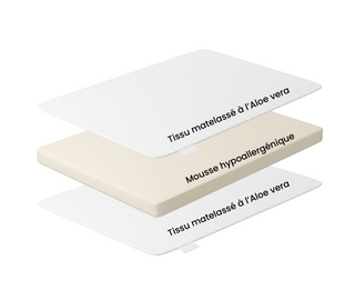 Matelas Aloe Vera (70 x 160) - Mokee